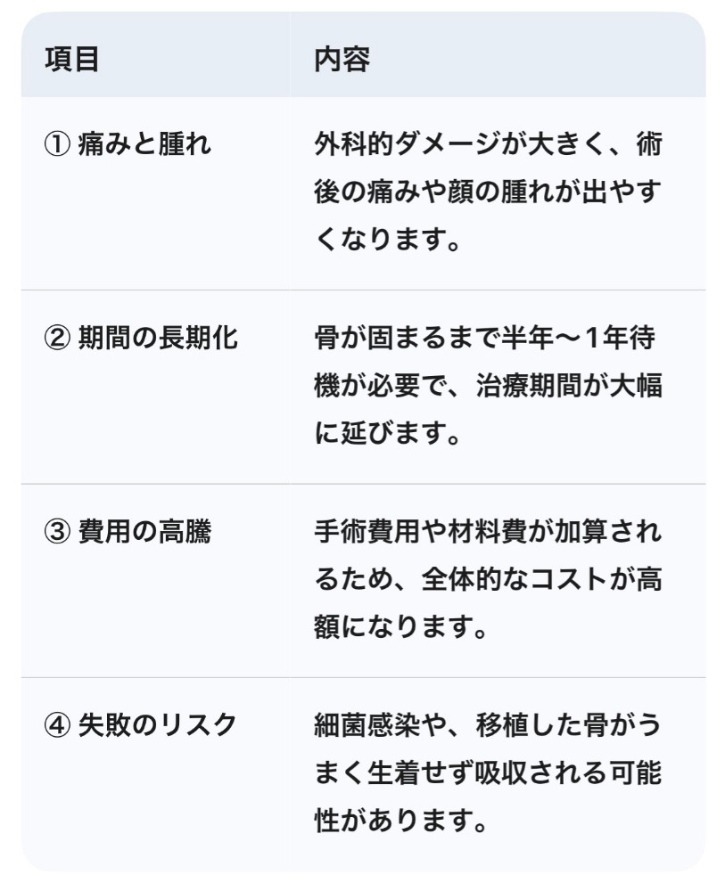 骨造成は本当に必要?体への負担を最小限にする最新術式!