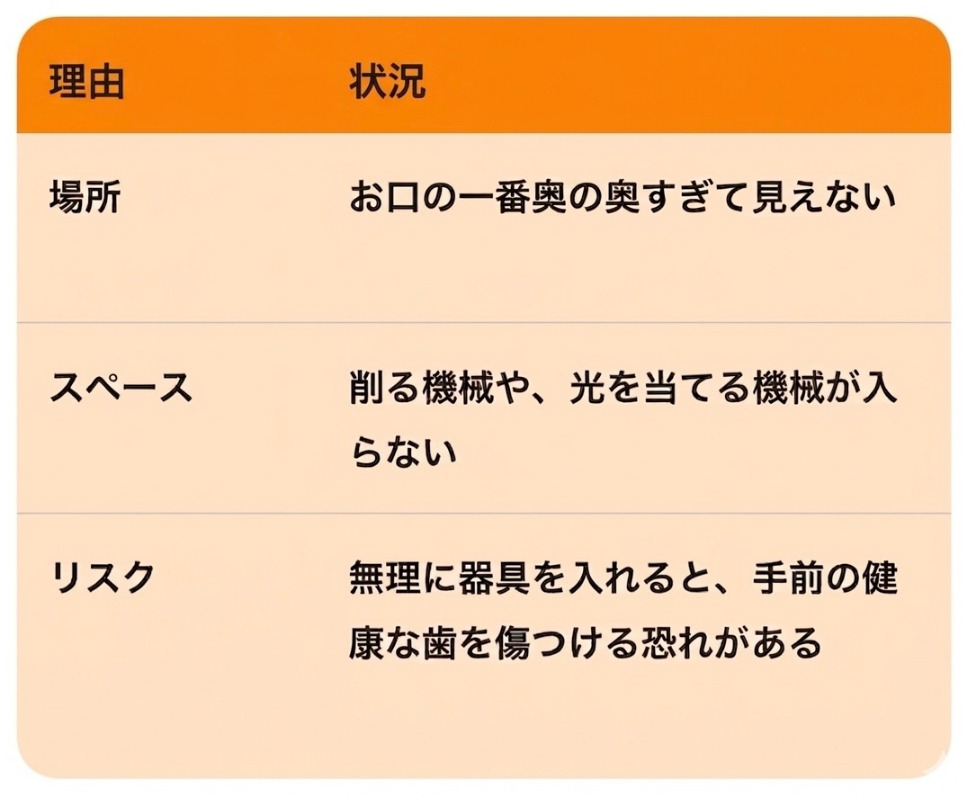 【「親知らずの虫歯、なんで治療してくれないの?」の謎に迫る!!】